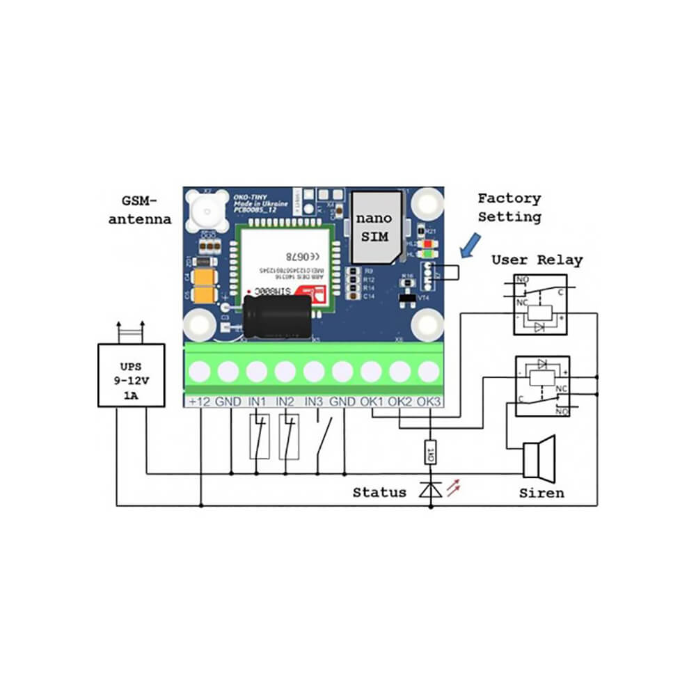 GSM-сигналізація OKO-TINY — изображение 2