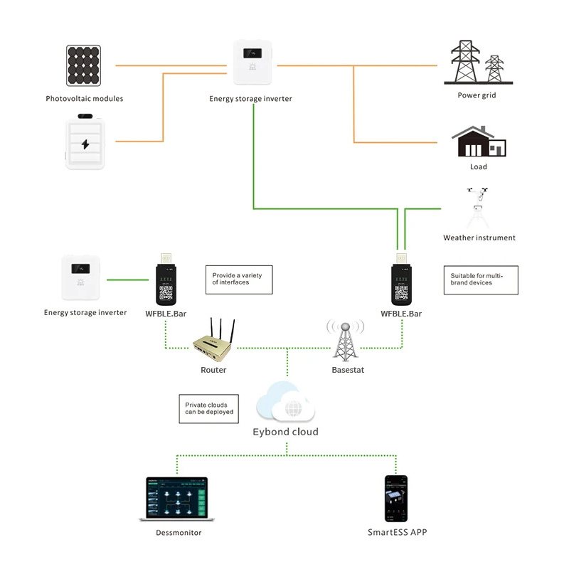 Модуль Wi-Fi+Bluetooth для гібридних сонячних інверторів Wi-Fi Kit USB-RJ45/RS-232 — изображение 4
