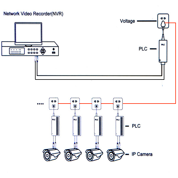 PLC Network Transmitter 1202 — изображение 2