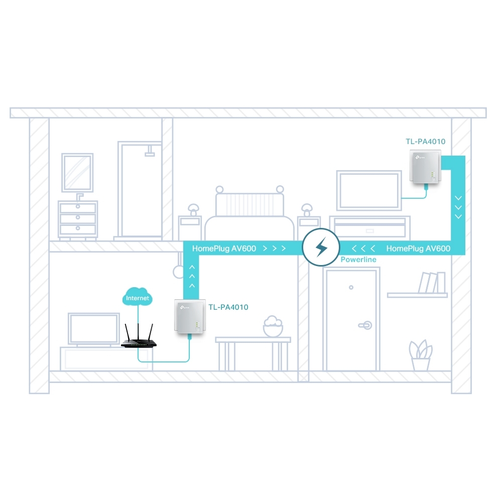 Комплект адаптерів Powerline TP-LINK TL-PA4010KIT 2PK AV600 1xFE — изображение 4