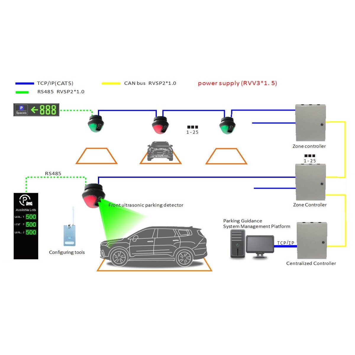 Ультразвуковий паркувальний детектор WT-UPD2 — изображение 2